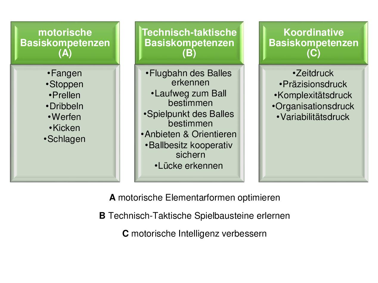 Mini Ballschule Inhalte Mini_Ballschule_Inhalte
