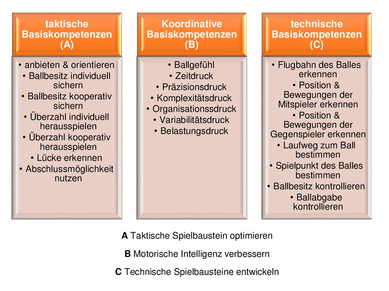 Ballschul ABC Ballschul_ABC