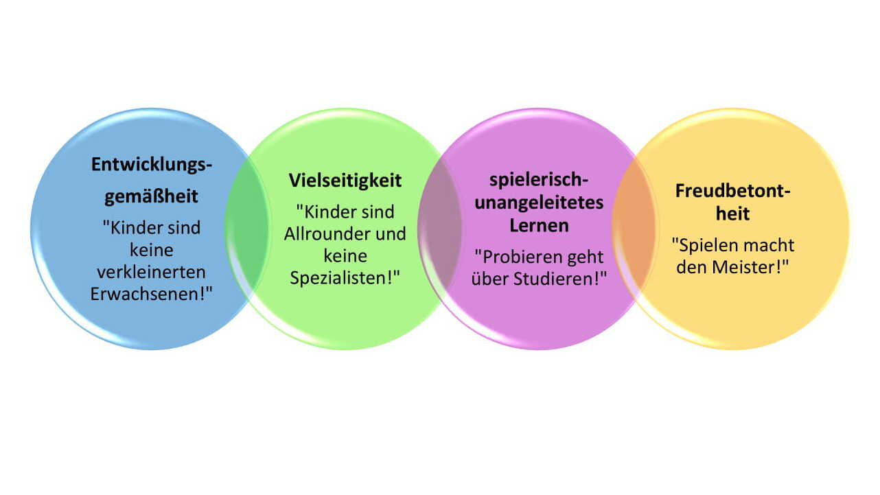 Leitsätze und Prinzipien Leitsätze_und_Prinzipien