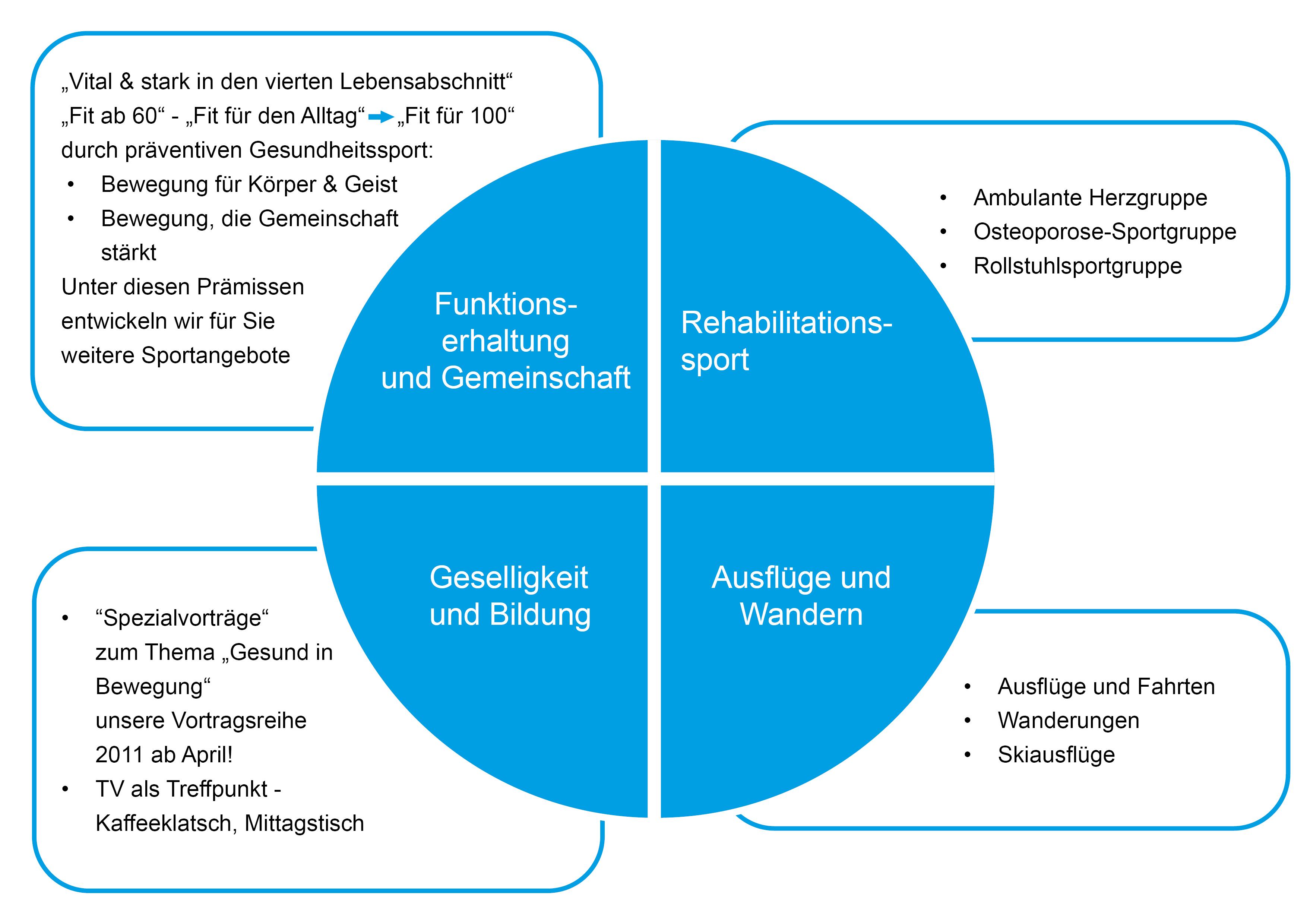 Seniorenkonzept Seniorenkonzept_
