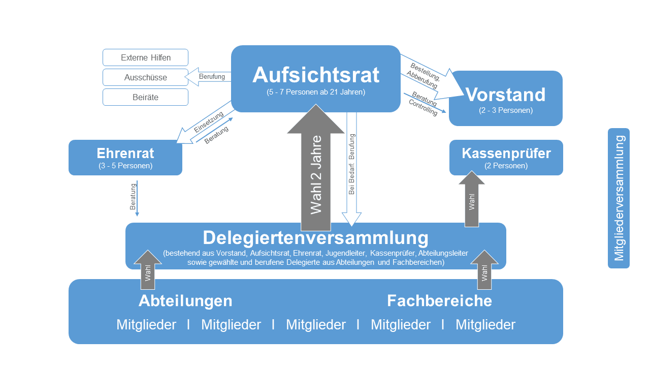 Organigramm TVE Organigramm_TVE